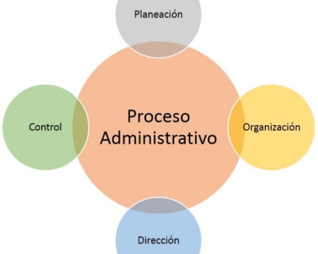 asesorias en temas administrativos 2196